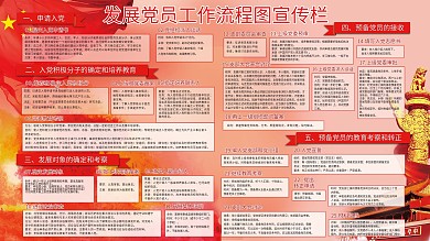 发展党员工作流程图