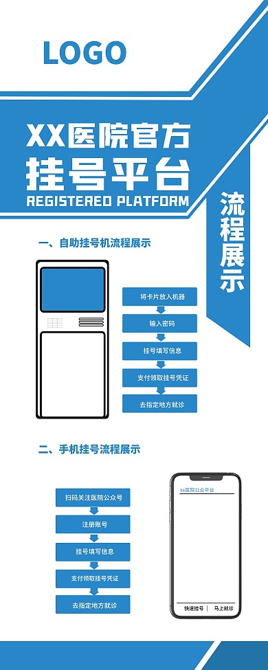 医院挂号流程展架