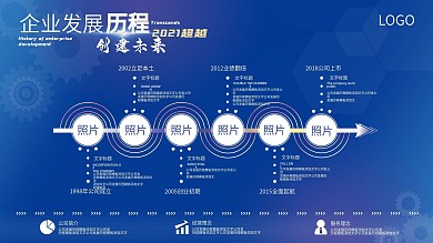 年会公司历程展板