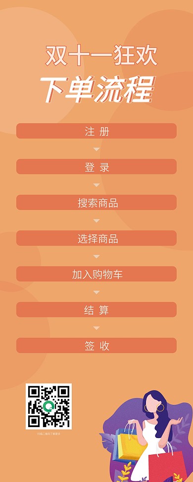 橙色淘宝双十一下单流程展架