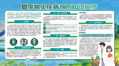 医疗疾病科普海报