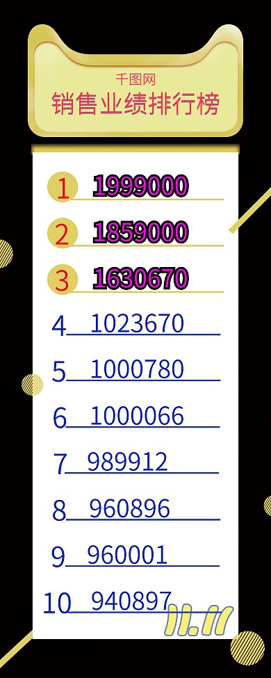 业绩排行榜