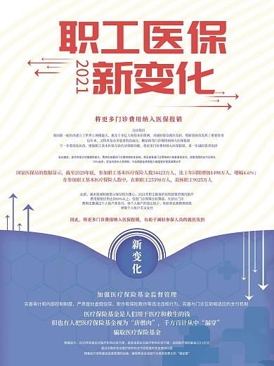 2021职工医保新变化宣传海报