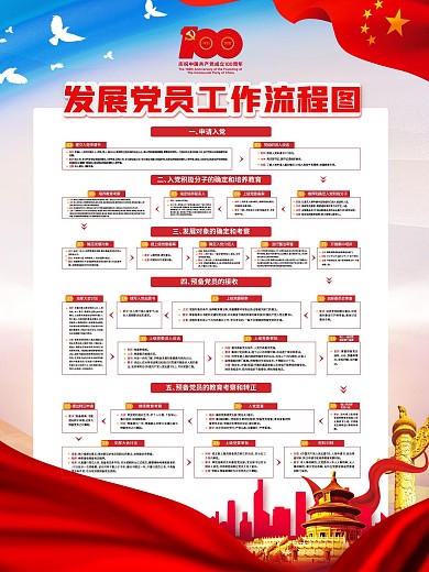入党程序发展党员流程图