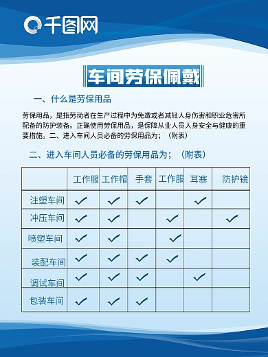 原创企业安全生产劳保用品佩戴警示牌