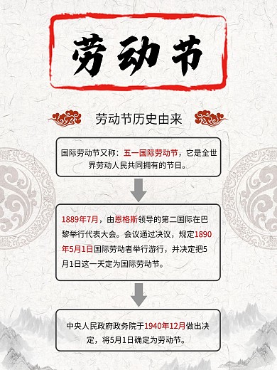 五一劳动节日海报竖版室内