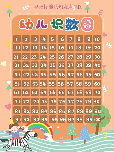 橙色幼儿认识数字早教挂图海报