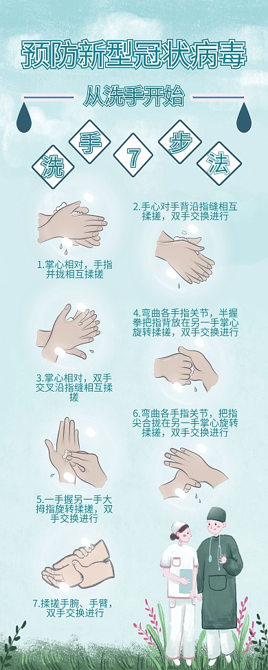 预防新型冠状病毒七步洗手法展架