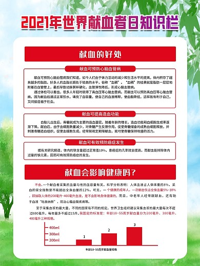 6.14世界献血日宣传系列海报3