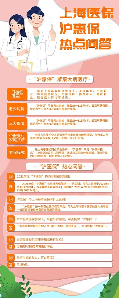 上海医保沪惠保热点问答宣传易拉宝