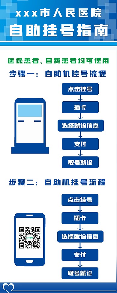原创医院挂号流程宣传X展架
