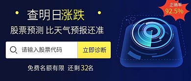 查明日涨跌公众号头图设计