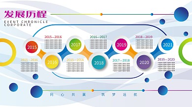 企业发展历程展板原创