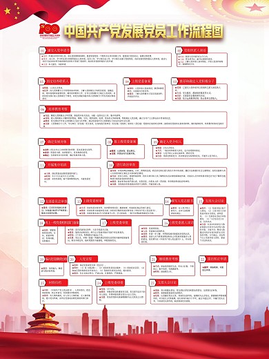 党建风入党程序发展党员流程图海报