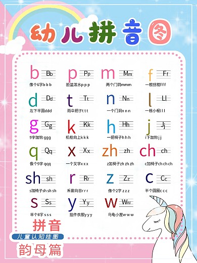 幼儿早教拼音挂图声母篇