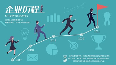 原创简约创意插画互联网企业发展历程展板