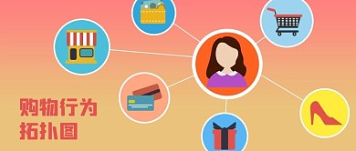 女性购物行为数据分析拓扑图公众号封面