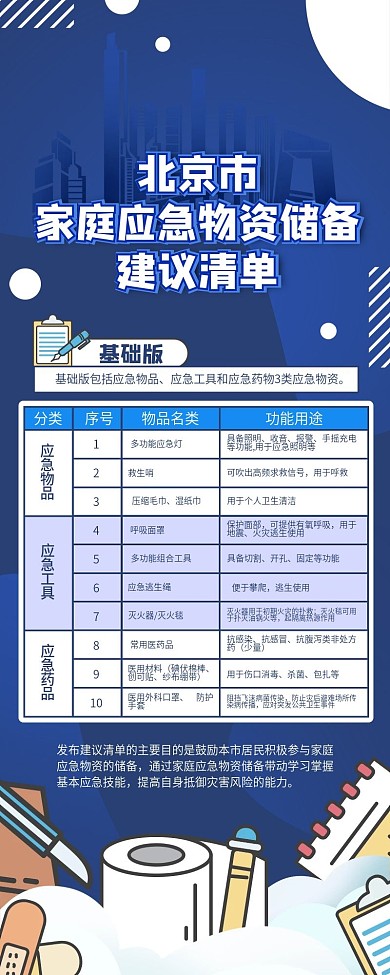 北京灾害预防家庭应急物资储备宣传手机长图