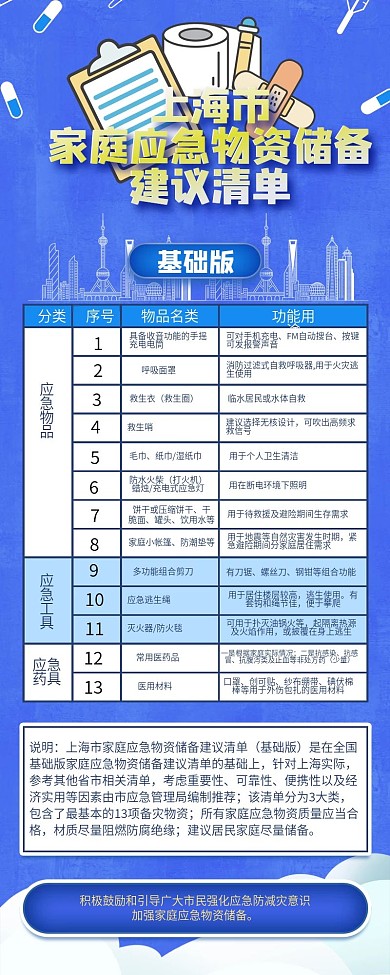 上海灾害预防家庭应急物资储备宣传手机长图