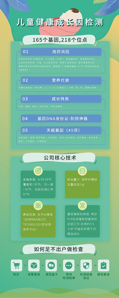 易拉宝儿童健康成长检测