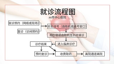 医院就诊流程图海报