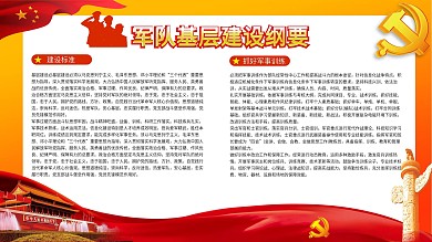 军队基层纲要内容型展板