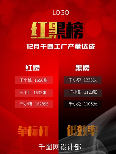 企业文化业绩红黑榜排行榜激励海报