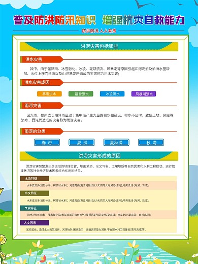 夏季防洪防汛抗灾科普知识宣传系列海报展板