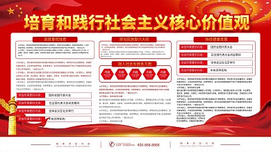 社会主义核心价值观教育文字展板