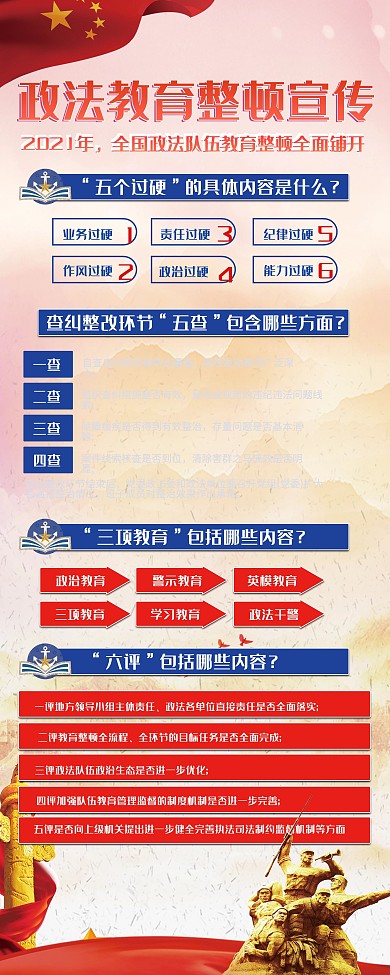 政法教育整顿宣传内容型展架