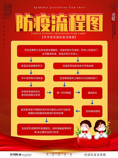 校园防疫流程图简约海报