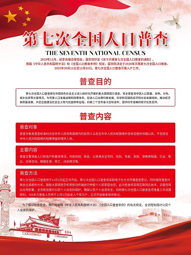 第七次全国人口普查海报