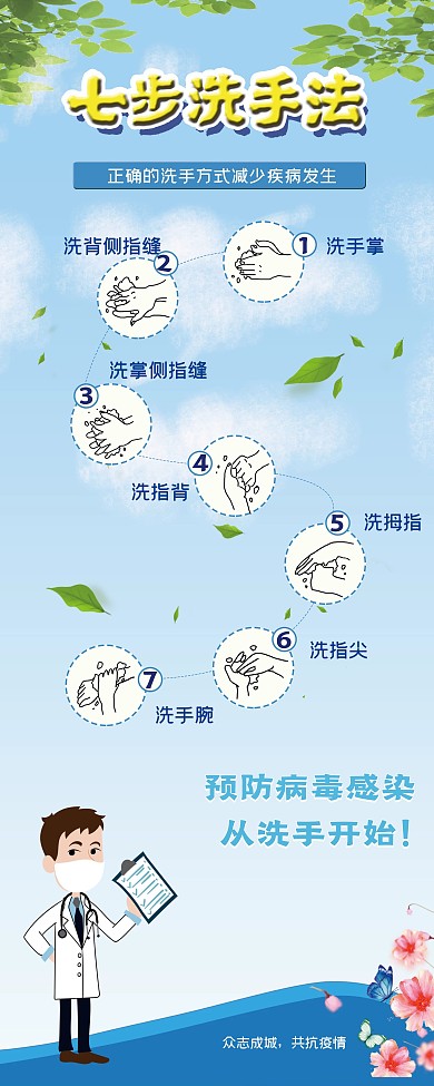 七步洗手法预防冠状病毒易拉宝x展架