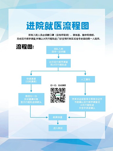 原创矢量医院口腔医院进店就医流程图海报