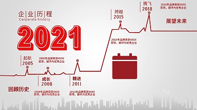 展板模板企业发展历程企业历程
