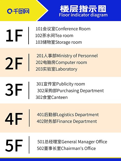 楼层索引指示导视牌展板
