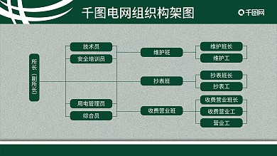 国家电网组织结构图图片