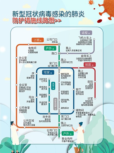 新型冠状病毒防护措施线路图