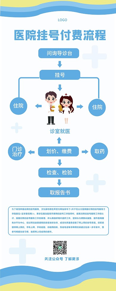 医院挂号缴费流程易拉宝