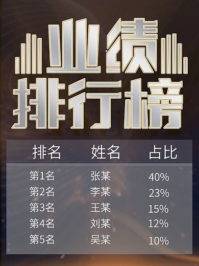 大气业绩旁行榜海报