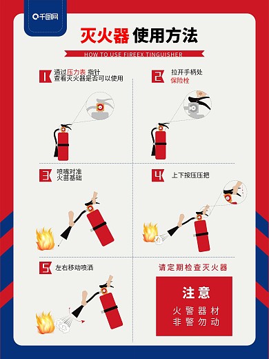 手绘分层灭火器使用方法
