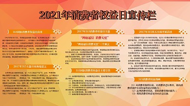 315消费者权益日展板