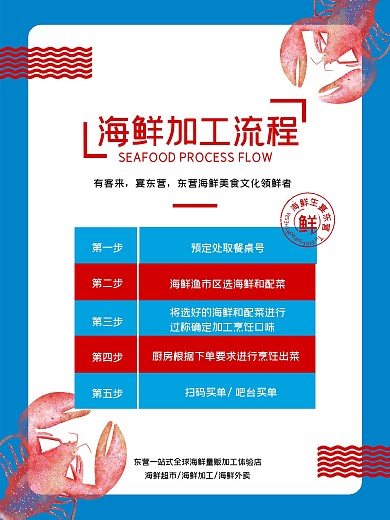 海鲜加工流程海报展板