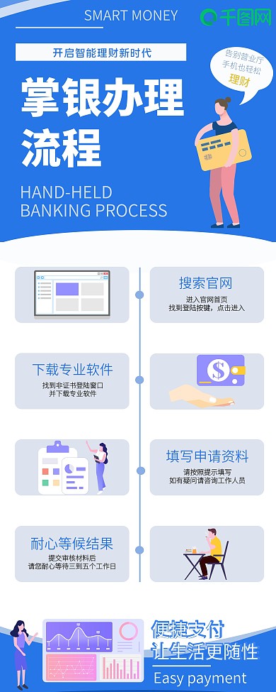 银行办理业务流程