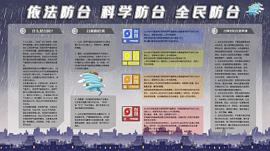 简约灾害台风健康教育世界气象日内容展板