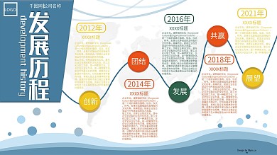 发展历程