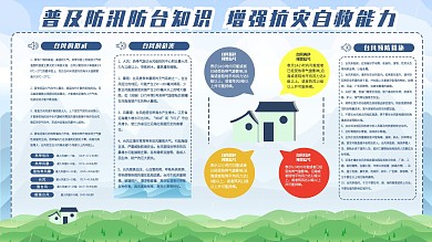 简约灾害台风健康教育世界气象日内容展板