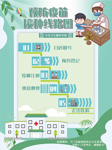 卫生院疫苗接种线路图