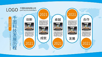 简约大气企业发展历程展板