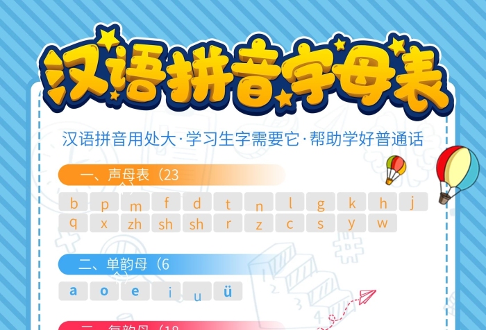 声母表单韵母汉语拼音字母表海报